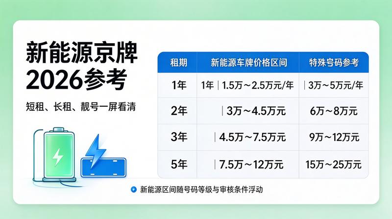 个人车牌出租的法律风险防范